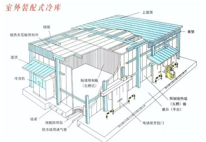 智慧冷庫解決方案