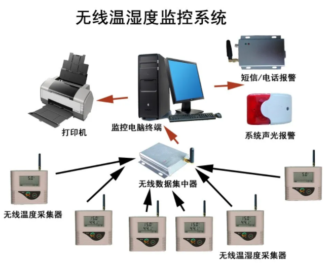 智慧冷庫解決方案