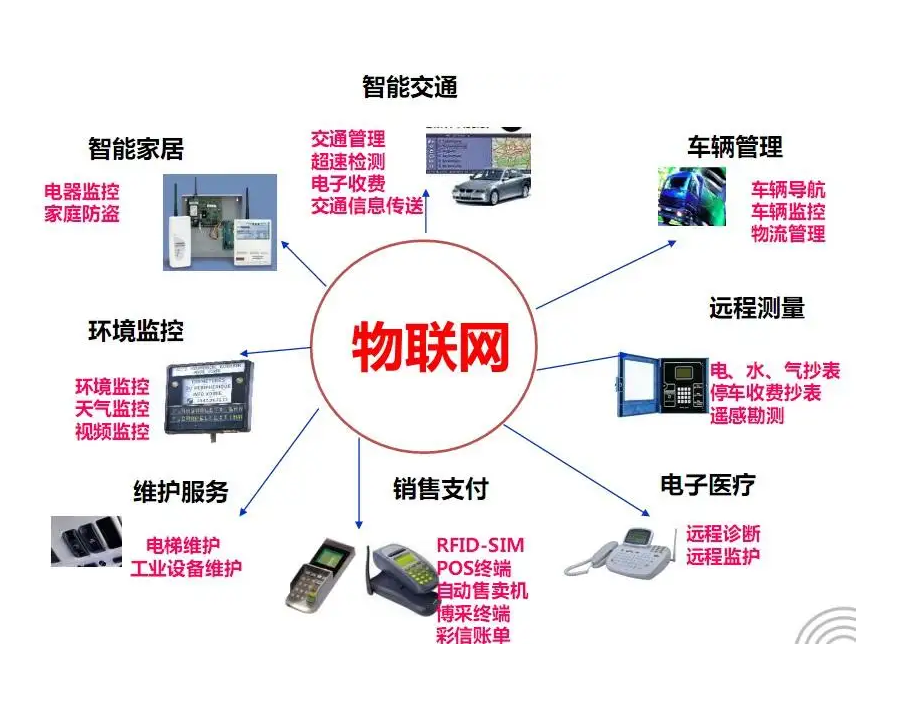 物聯網和互聯網區別有哪些？