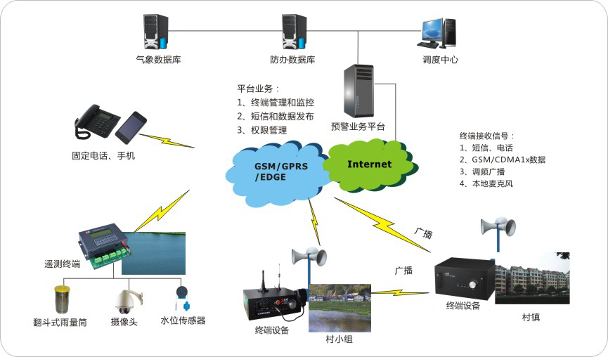 山洪預警需加強