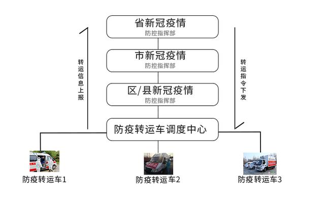 貴州轉疫車輛側翻