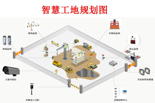 物聯網如何增強建筑工地？