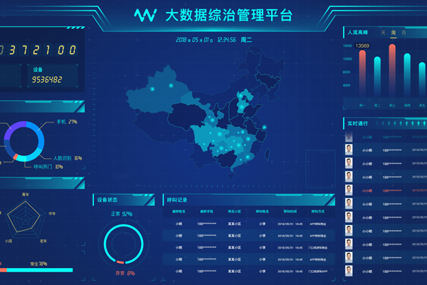 物聯網解決方案：綜合信息管理平臺