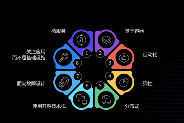 五大趨勢凸顯，物聯網產業如何把握風口和機遇?